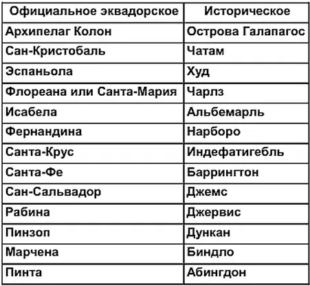 Сравнительные названия Галапагос На самом севере архипелага находятся - фото 4