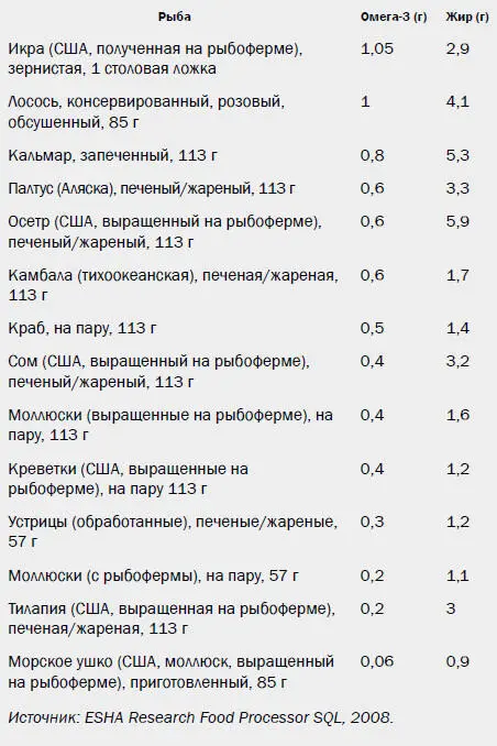 Полезная для мозга еда и бюджет После экономического спада последних лет - фото 28
