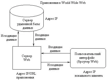 Рис 233Доступ к удаленной базе данных через Web Брандмауэр firewall это - фото 20