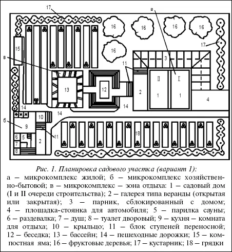 Рис 1 Планировка садового участка вариант 1 а микрокомплекс жилой б - фото 1