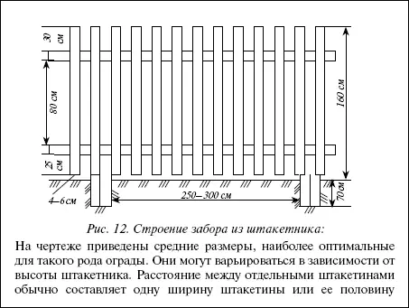 Рис 12 Строение забора из штакетника На чертеже приведены средние размеры - фото 20