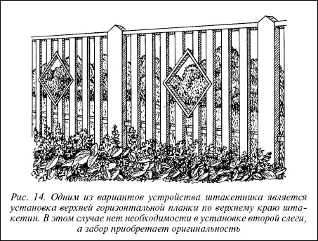 Рис 14 Одним из вариантов устройства штакетника является установка верхней - фото 24