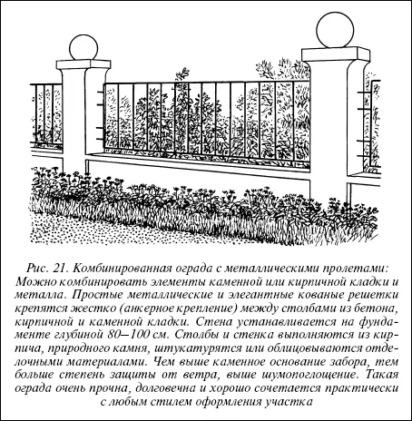 Рис 21 Комбинированная ограда с металлическими пролетами Можно комбинировать - фото 37