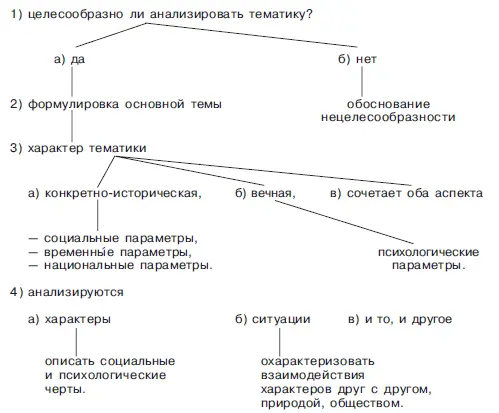 Тексты для анализа АС Пушкин Борис Годунов ИА Крылов Стрекоза и - фото 1