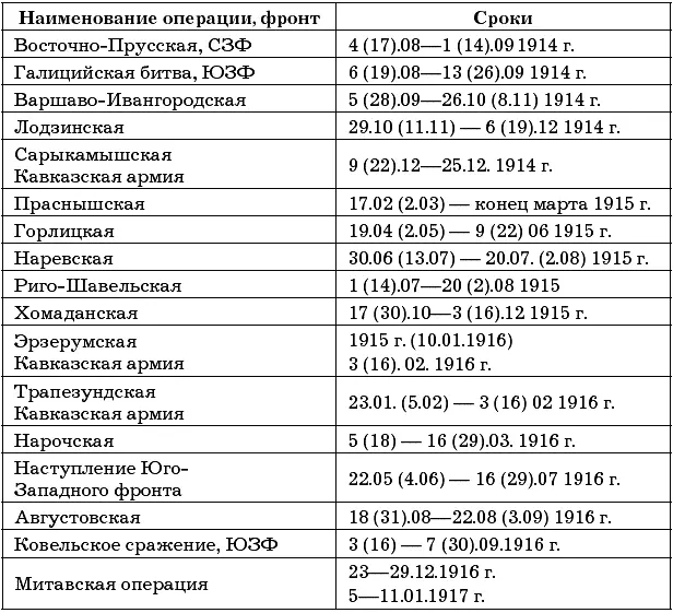 Приложение 3 Высший командный состав сухопутных войск Российской империи - фото 166