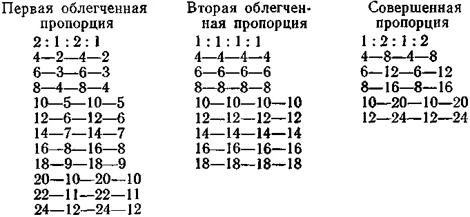 Следует научиться дышать в каждом из приведенных ритмов однако всегда следует - фото 2