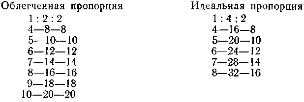 Превышение указанных длительностей возможно только через несколько лет занятий - фото 3