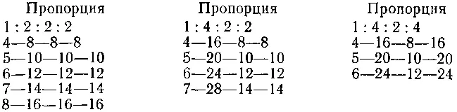 5 Начинать освоение неравных ритмов нужно с 24 дыханий дважды в день крайне - фото 4