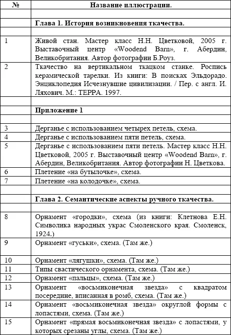 Искусство ручного ткачества - фото 142