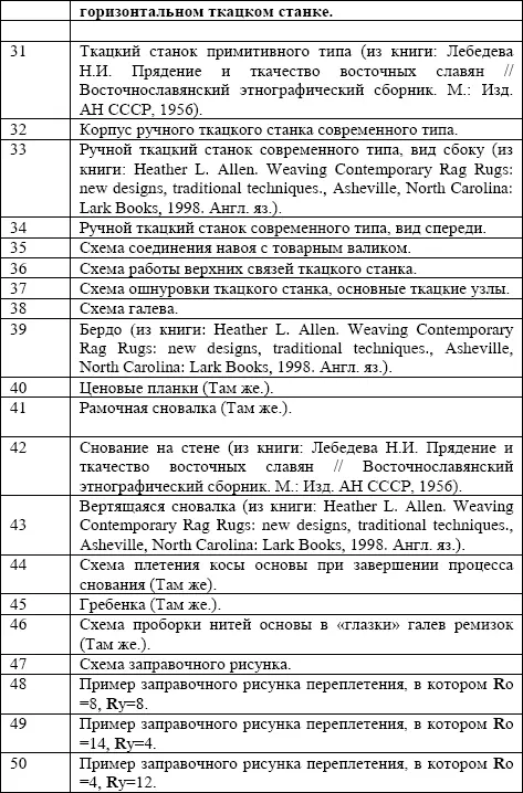 Искусство ручного ткачества - фото 144