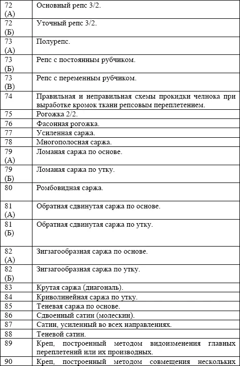Искусство ручного ткачества - фото 146