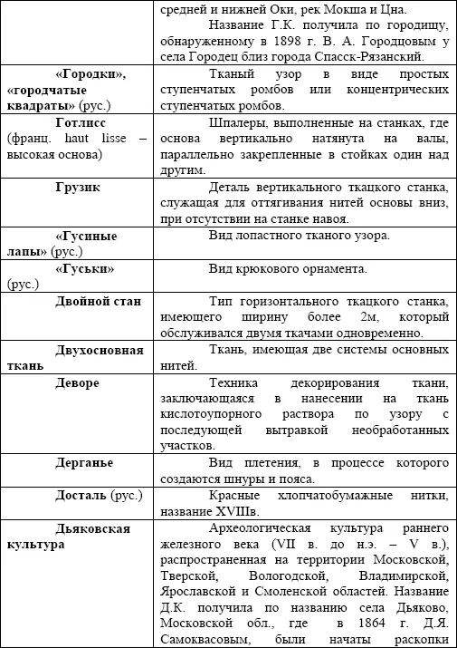 Искусство ручного ткачества - фото 154