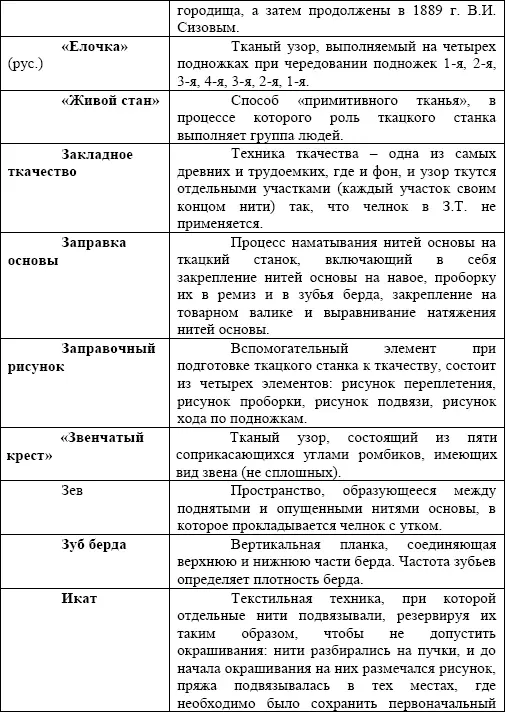 Искусство ручного ткачества - фото 155