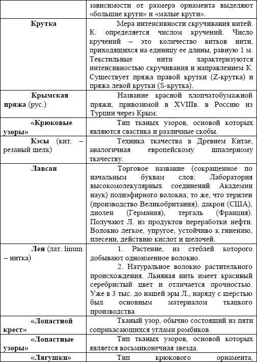 Искусство ручного ткачества - фото 157