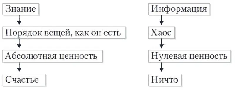 Рисунок 1 Разница восприятия Причина следствие Следующее что необходимо - фото 1