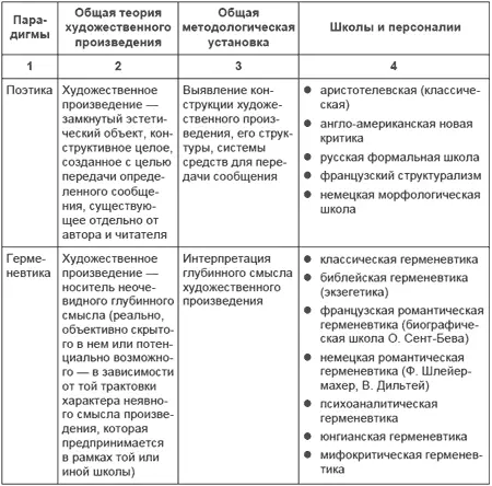 Окончание таблицы Дальнейшее изложение материала будет касаться вопросов - фото 1