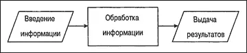 Управление проектами для чайников - изображение 201