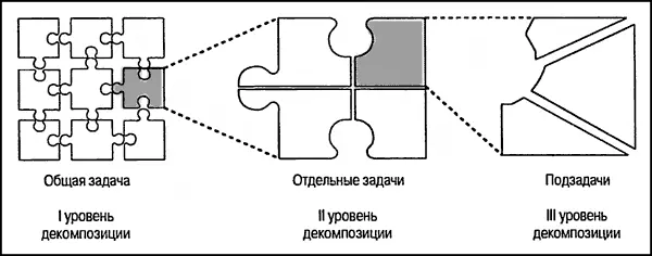 Рис 31 Структурная схема позволяющая детально определить все работы по - фото 60