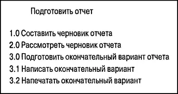 Рис 35 Формат структурированного документа Организационный формат в - фото 74