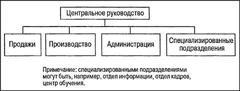 Управление проектами для чайников - изображение 150