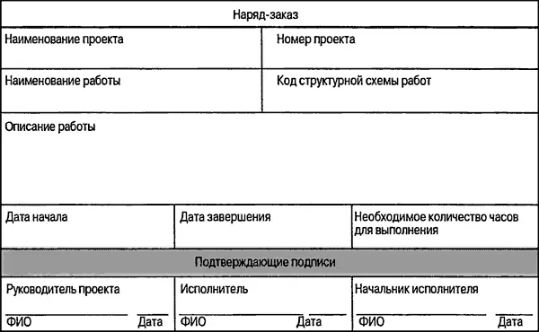 Рис 91 Нарядзаказ типовая форма В случае отсутствия любой части этой - фото 189