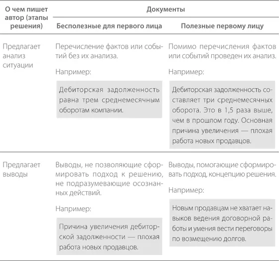 Проблема бесполезности сообщения особенно ярко проявляется в ответах на запросы - фото 2