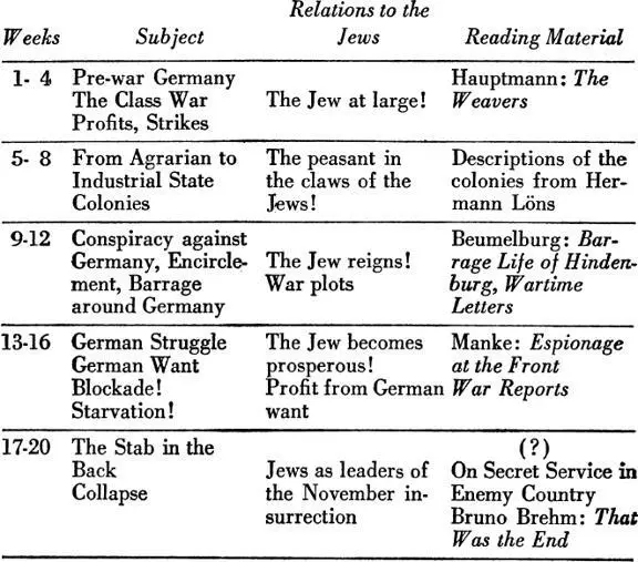 GEOPOLITICS A new type of historical instruction and a particularly fertile - фото 1