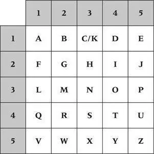 The foursome already knew Morse code but that required sending and receiving - фото 6