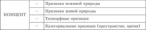 Как следует из схемы 1 концептам внутреннего мира свойственно выражение в - фото 3