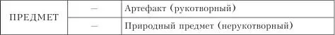 Стихии продукты вещества и предметы относятся к неживой природе Живую - фото 7