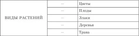 Третью группу образуют признаки растительного массива лес бор чаща сад - фото 10