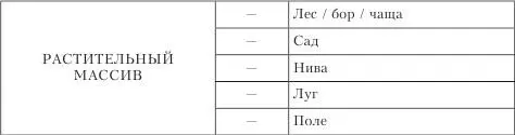 Самые обширные по количеству выделяемых групп признаков представляют собой - фото 11