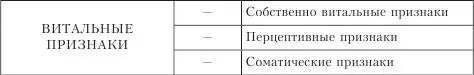 К собственно витальным относятся общие для живых существ особенности жизнь - фото 12