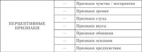 Витальные признаки соотносятся с соматическими телесными Тело человека - фото 13