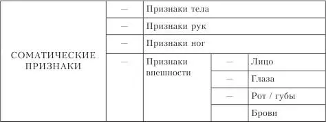 Витальные признаки членятся на два вида относящиеся ко всем живым существам - фото 14