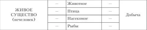 В представлениях носителей языка закреплены основные обобщенные характеристики - фото 16