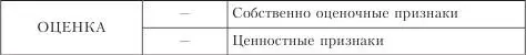 Указанные признаки могут использоваться для описания не только концептов - фото 23