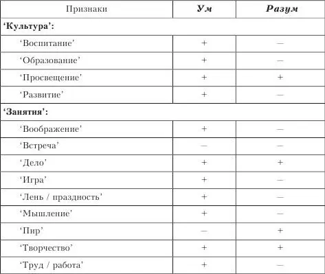 Логическим обоснованием сопоставления разнородных концептов одного языка может - фото 25