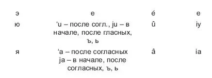 Передача букв и буквосочетаний английского языка на русский язык - фото 7