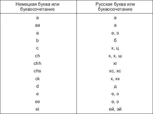 Ошибки и неточности в написании некоторых единиц и числительных в переводах - фото 14