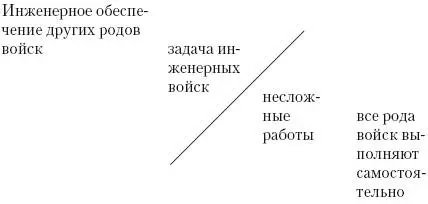 1 Командования подчиняются министру обороны но главнокомандующие имеют право - фото 16
