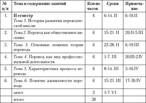 35 Тематический план практических семинарских занятий Таблица - фото 46