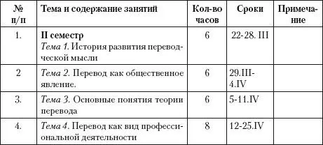 36 Список рекомендуемой литературы 361 Основной Бархударов ЛС Язык и - фото 48