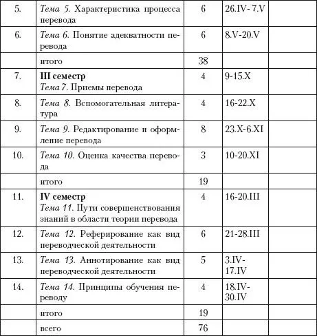36 Список рекомендуемой литературы 361 Основной Бархударов ЛС Язык и - фото 49