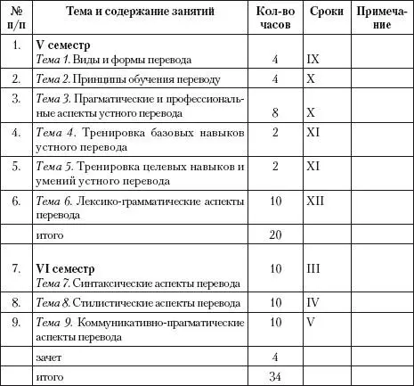 35 Тематический план практических семинарских занятий Таблица - фото 53