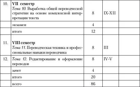 35 Тематический план практических семинарских занятий Таблица - фото 54