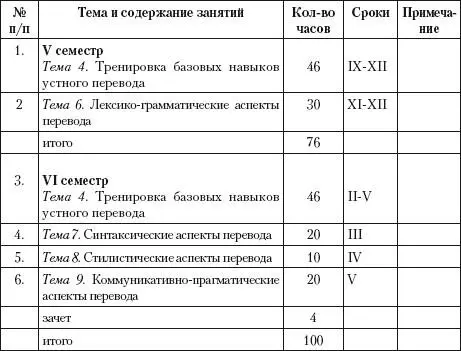 36 Список рекомендуемой литературы 361 Основной Бархударов ЛС - фото 55