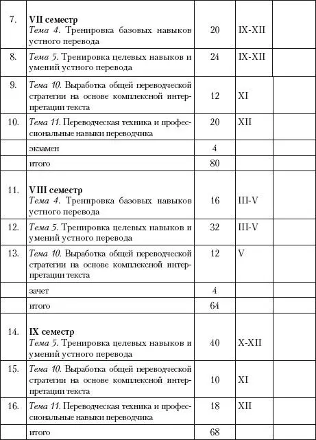 36 Список рекомендуемой литературы 361 Основной Бархударов ЛС Язык и - фото 56