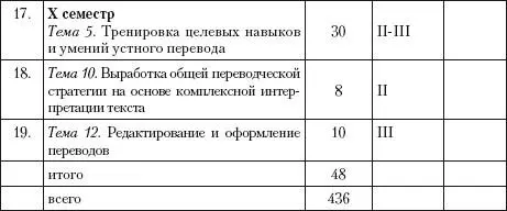 36 Список рекомендуемой литературы 361 Основной Бархударов ЛС Язык и - фото 57