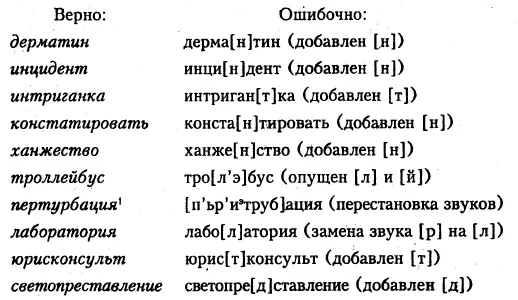 Вместо правильного юбочка юбок говорят юпочка юпок сохраняя - фото 1